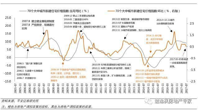 谢逸枫:房地产税出不了!2018年下半年楼市调控政策可能会放松