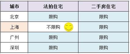 如何在上海买1~10套不限购的二手房?【70年产权、不限购、可贷款