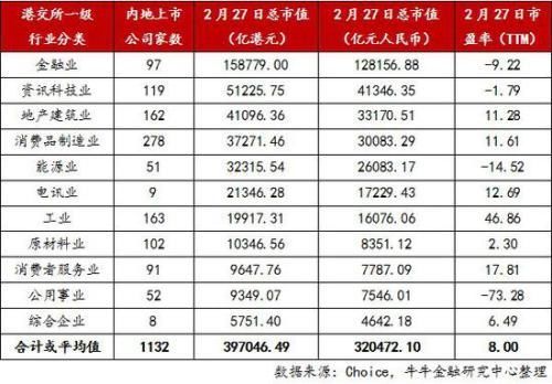 龙头舞动、大者恒强:内地在港上市公司概况