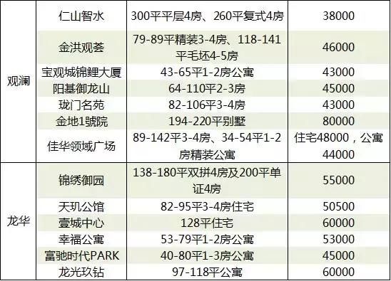 深圳新房价20连跌！成交量反转，5月创年内新高！