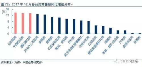 中信策略:油气龙头可作为较优选择 另可配置银行等