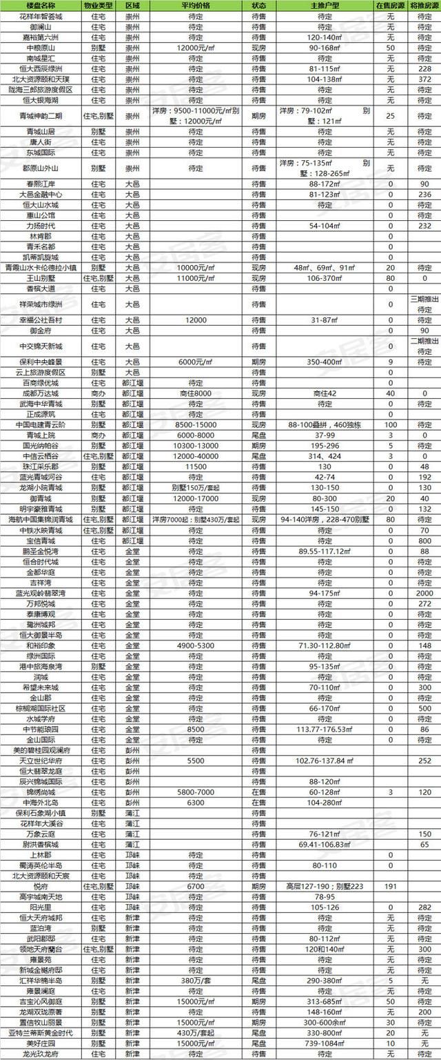 划重点｜你的摇号对手已“掉线” 全城436盘有货慢慢选