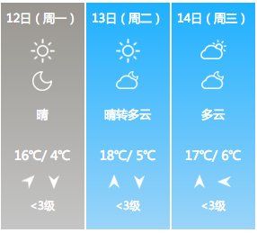 3天后，数九结束!“春捂”秘诀了解一下，现在知道这些还不晚!