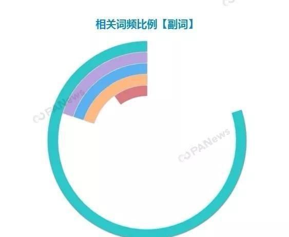 区块链50上市公司