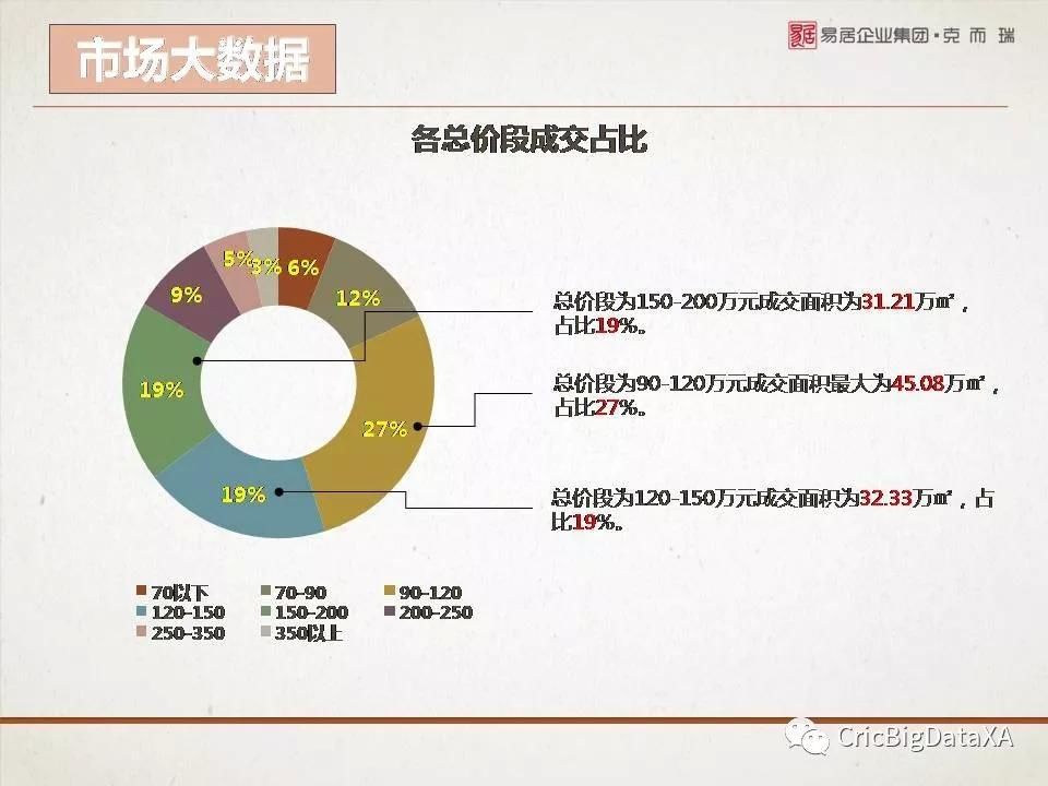 西安购房者大数据报告2018年1月版重磅发布