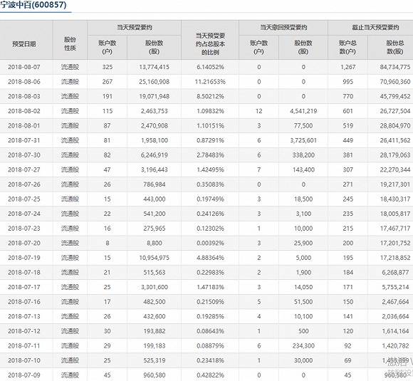 股价倒挂 太平鸟高溢价要约收购宁波中百获6.