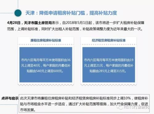 5月长租月报:全国首单公共人才租赁住房REITs获批