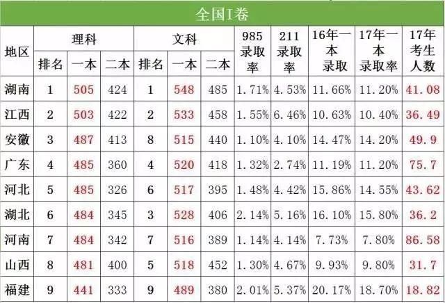 中国人均住宅_中国各省市人均寿命(3)