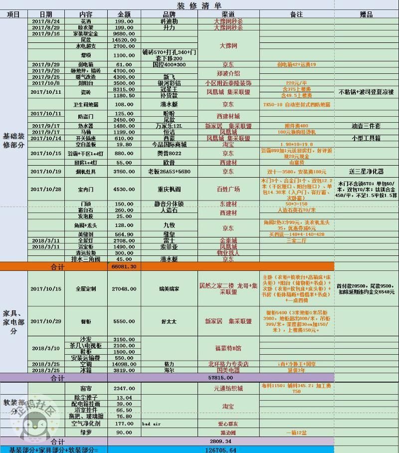 旧二手两室两厅88改三室一厅，现代简约混搭风，内附装修清单