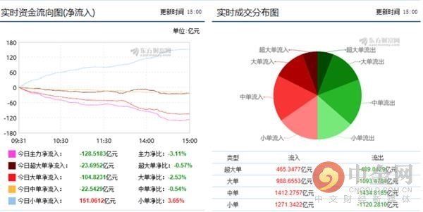 今日主力资金买入十大个股曝光 明日有望突破