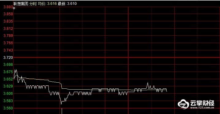 联想危机爆发！业绩差，股价5年下跌56%，下月将被踢出恒指成分股
