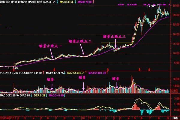 中国股市已到“无可救药”的地步，明日将启动最强杀手锏？