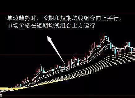 中国股市最强大的跟庄口诀：“一阳穿三线，神仙帮数钱”！