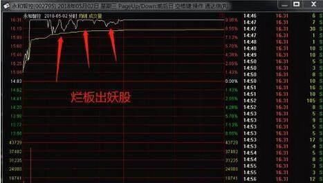 股最经典的龙头战法：龙头股的左侧接力及龙回头的完整交易逻辑