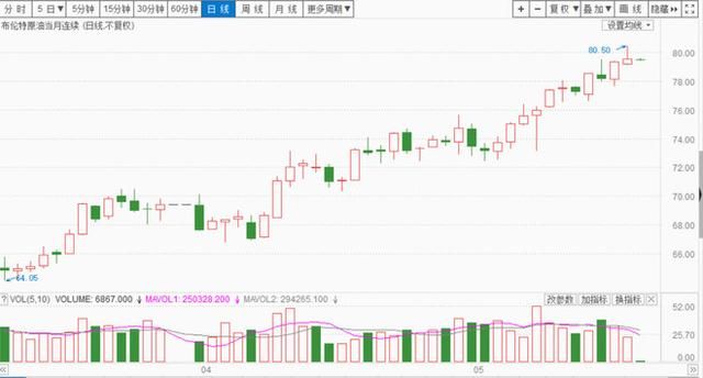 中国石油暴涨7%，老股民骂声一片：这坑货又来套人了！