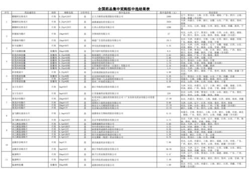 2019药品国家集中采购