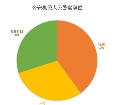 2020年国考有什么变化