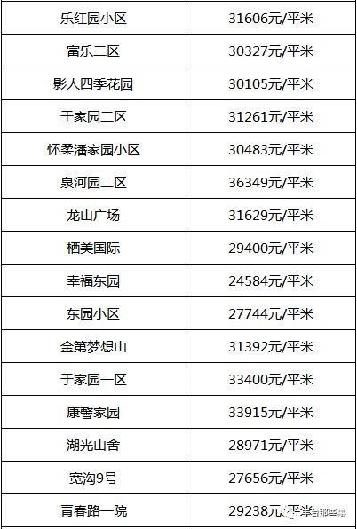 又双?跌了!北京16区最全房价表最新出炉!看看你家的房子是涨还是