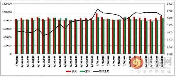 中金网0518商品期货日评：兴证期货重回苹果多头老大