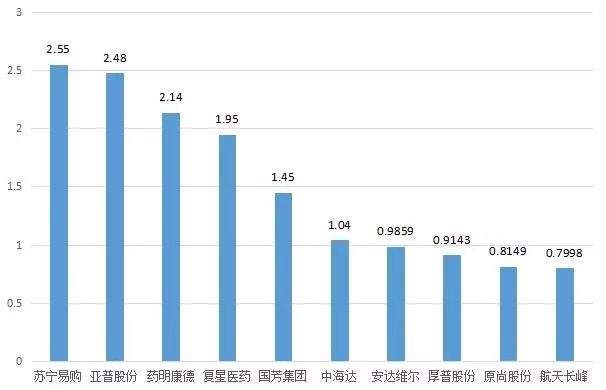 主力资金全周净流出800亿元，海峡股份逆市创1个月新高!下周留意