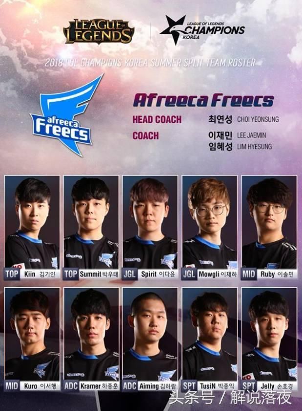 2018年LCK夏季赛选手定妆照出炉!SKT虽满编