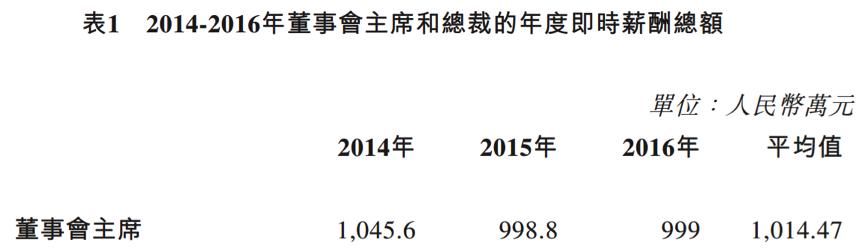 他被誉为地产界“马云”，本坐拥百亿，却7年拿6451万惨淡离场！