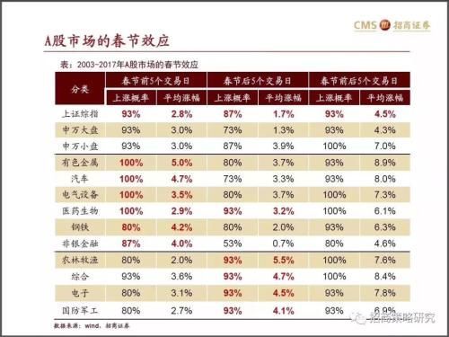 开门红如期而至 这次红得有些不一样……