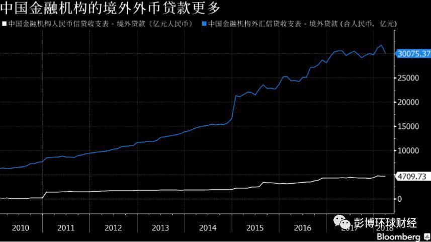 徘徊两三年后，中国央行再喊“本币优先”口号