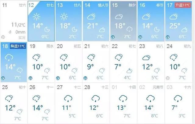 骤降10℃+寒潮，春节版“过山车”来了，湖南一秒又要入冬？