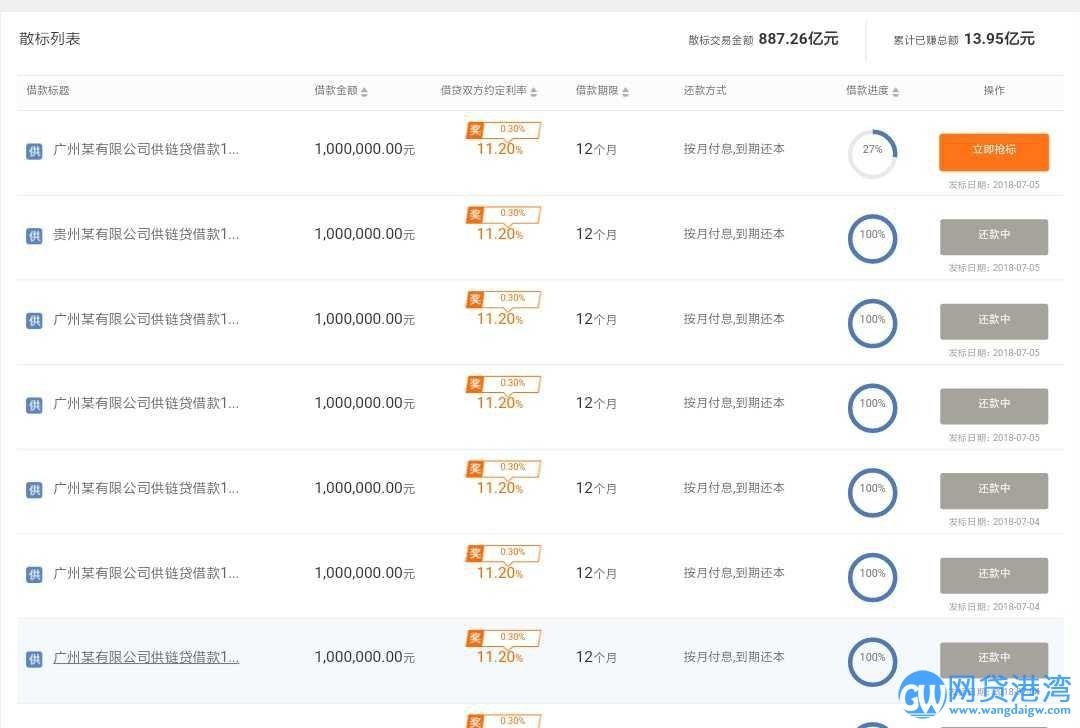宜贷网借款人5月份批量注册这么多公司要干