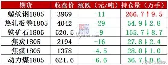 钢坯坚挺3700！钢价还会跌？