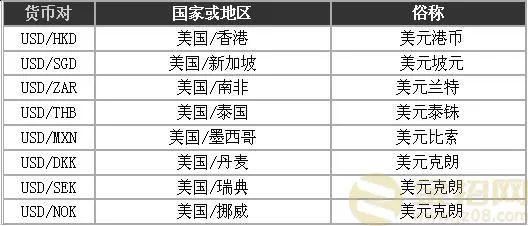 学龄前 | 外汇基础知识：什么是外汇？