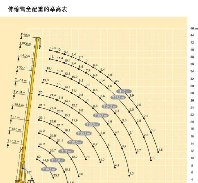 五轴货车