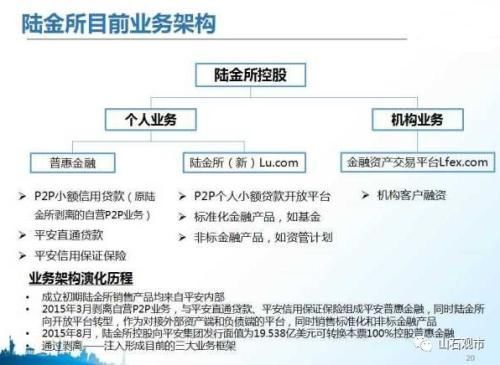 复星和平安眼中的独角兽:3个要点两点概述 离不开4点