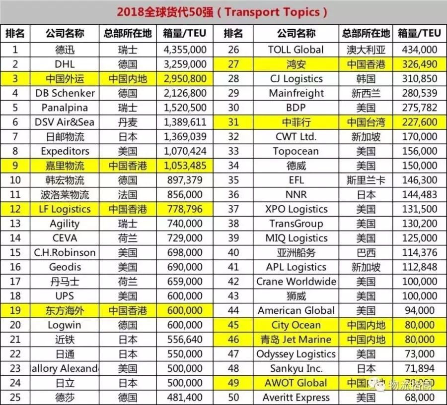 一周头条汇总:马云宣布阿里将投资千亿，为每天10亿个包裹做准备;