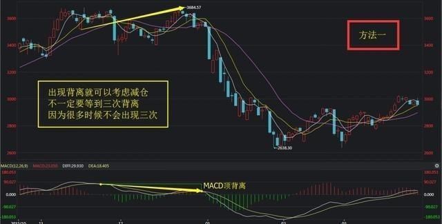 散户炒股只要掌握MACD就够了，比KDJ强百倍，出手就是暴涨主升浪