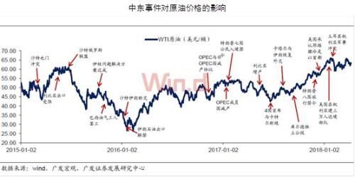 涨势熄火?一文看懂下半年国际油价关注重点