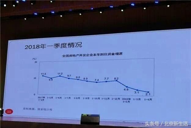 任志强昨天在厦门再爆出房地产六大猛料