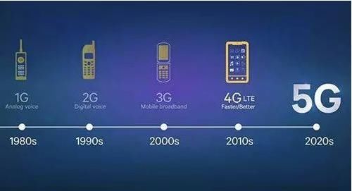 5G网络什么时候普及应用 换5G需要换手机换手