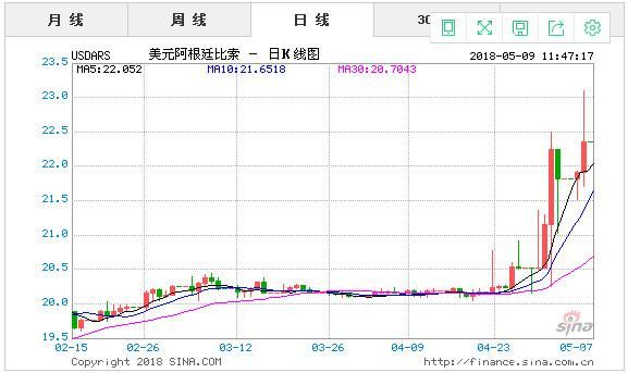 钮文新：“低储蓄”害苦了阿根廷！