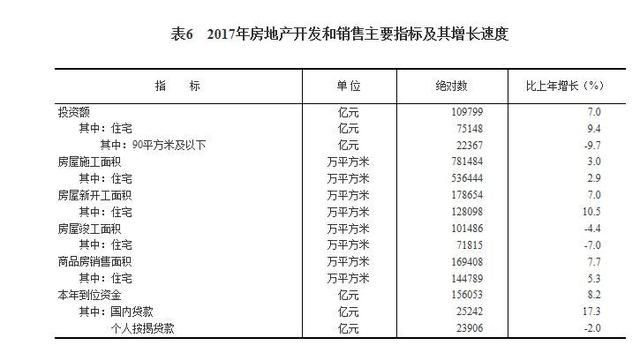 中国一年有多少土地收入？