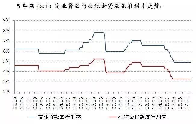 杨红旭:房贷利率罕见扭曲， 刚需还有上车机会吗?