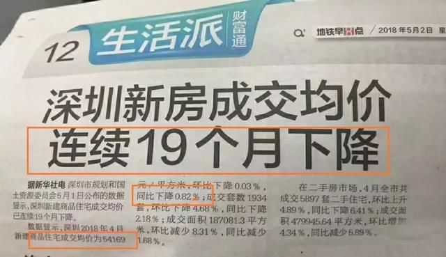 房价猛跌16元！失真的房价真的管控住了吗？