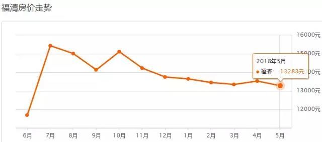 各区最新最全房价出炉！价格全线下跌？到底咋回事？