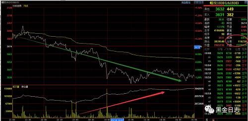 行情到了关键时刻 黑色真的见顶了吗？
