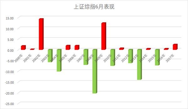 上证50涨逾1%创业板跳水 选股思路转变