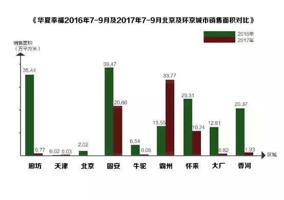 2000亿销售任务！2018年，华夏是否会引爆环京抄底高潮？