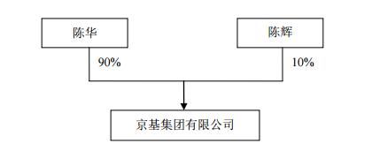 康达尔“不理会”法院判决 设立三种条件的股东大会结论悬而难定