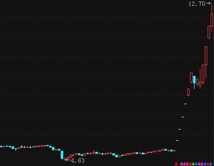 一位全国炒股冠军18年坚持的选股精髓,从未失