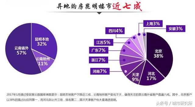 当东北人不再迷恋海口和三亚：买房一路向西，去云南！